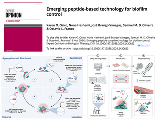 Antibiofilm Peptides: The Next Frontier in Biofilm Control - Our Latest Lab's Review
